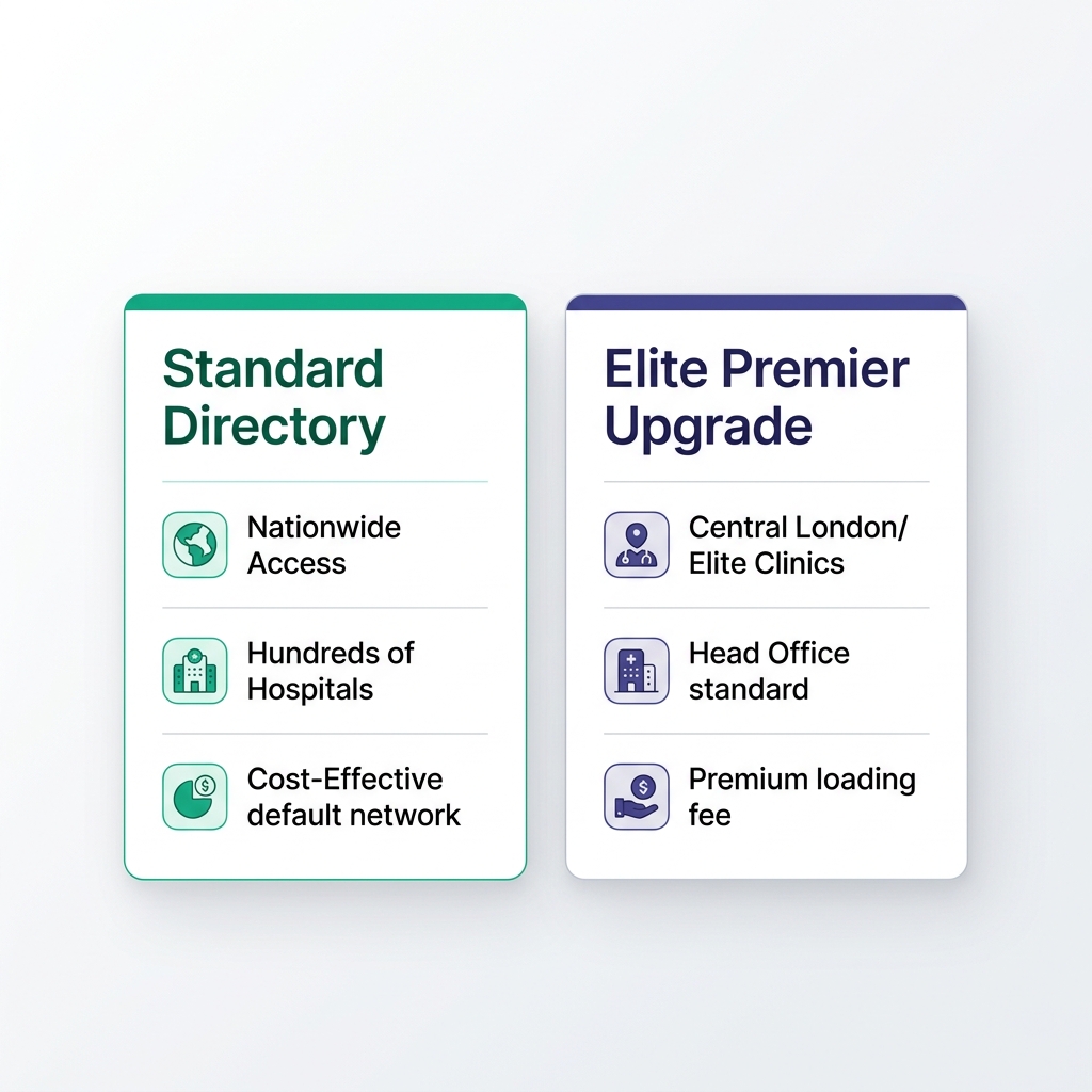 Comparison of standard medical directory vs elite premier hospital networks - axa corporate health insurance