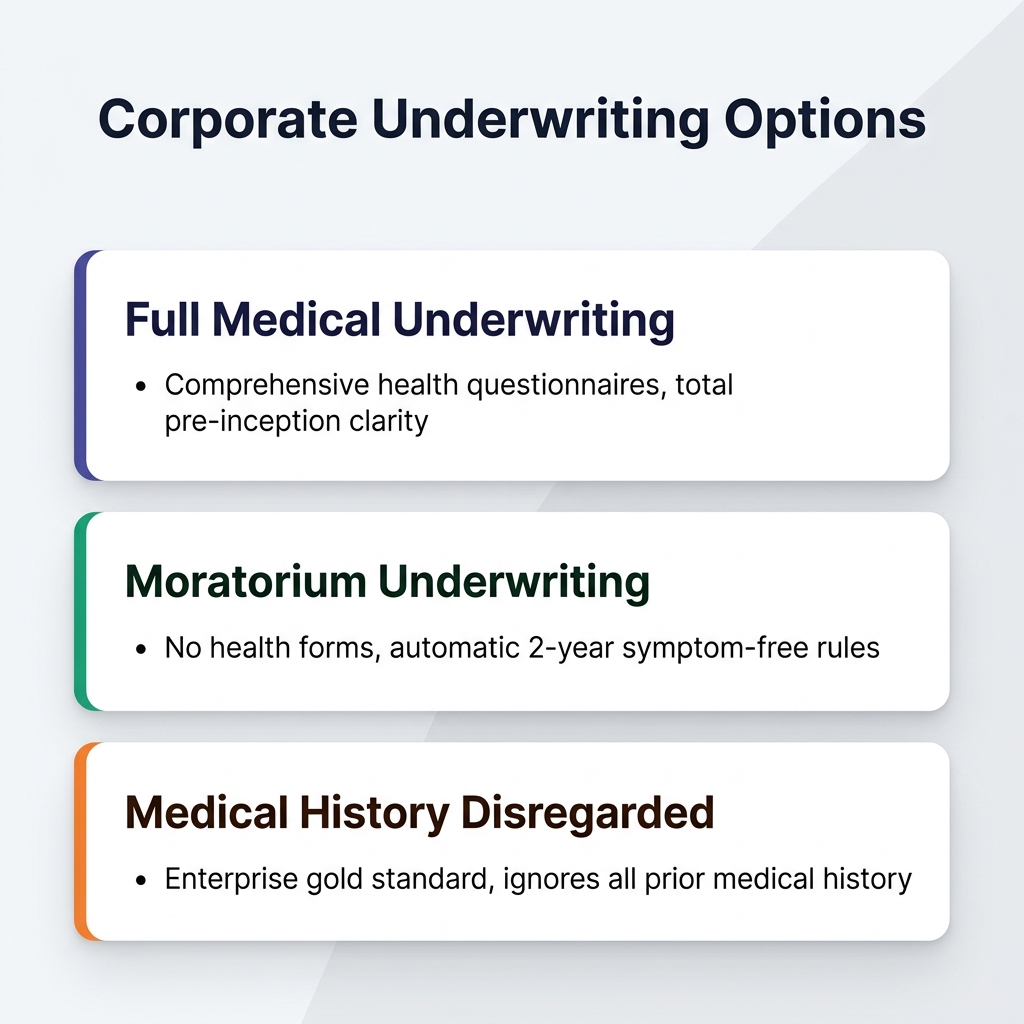 Summary of underwriting types including moratorium and full medical underwriting - axa corporate health insurance